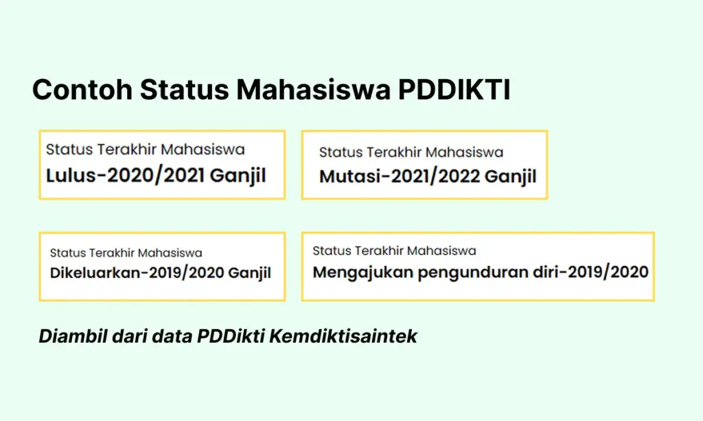Contoh Status Kelulusan Mahasiswa PDDikti